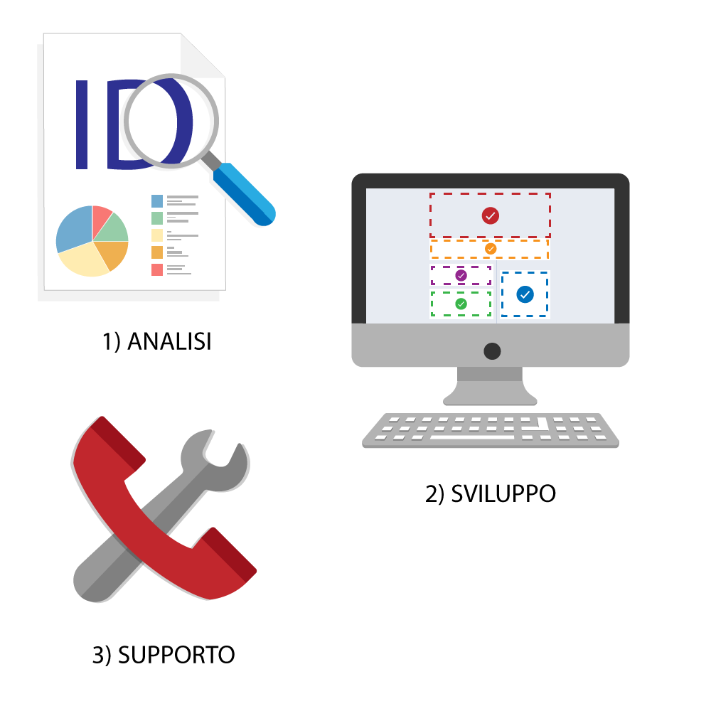 Il Metodo di creazione Comunicazione | Digital Agency Milano | Web Agency Milano | D2C srl - Al tuo cliente, direttamente